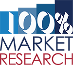 100% Market Research